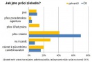 Graf znázorňující rozdíly v získávání práce u respondentů z ČR a partnerských zemí