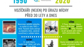 Srovnávací tabulka (část 1); obr.: CZEPA Srovnávací tabulka (část 1); obr.: CZEPA